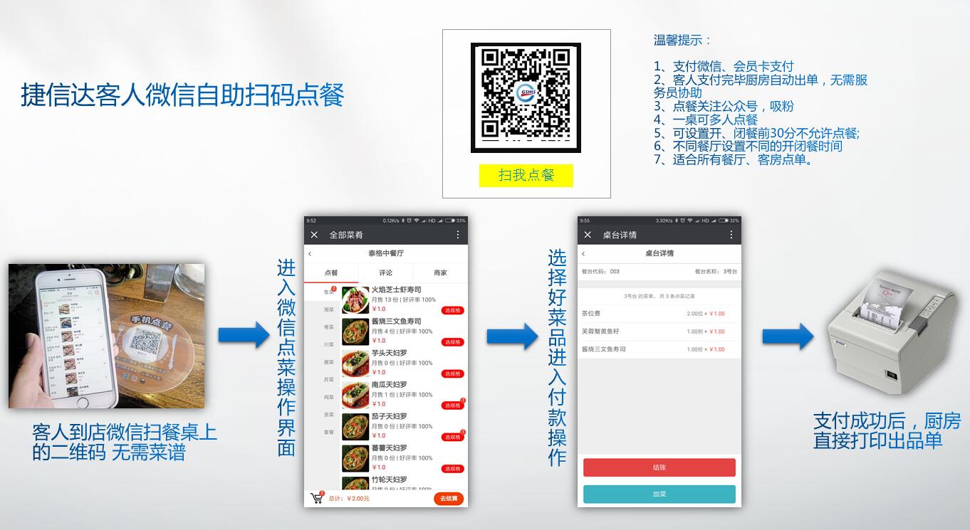 扫码点餐