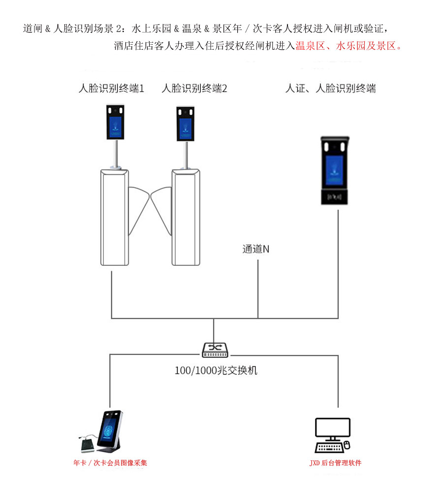 温泉景区水乐园年卡&次卡new